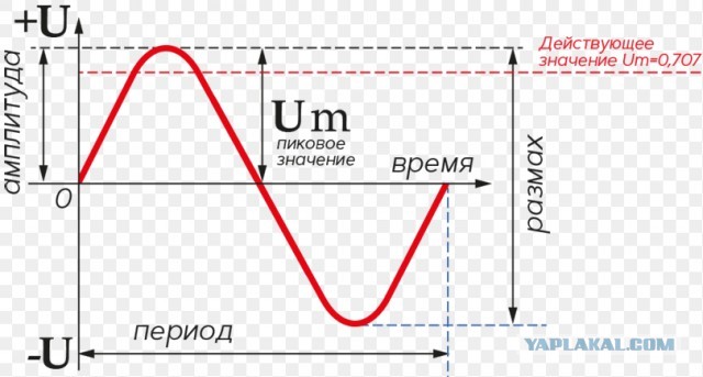 Ну, вот. И тут наврали - физики... прыгучие