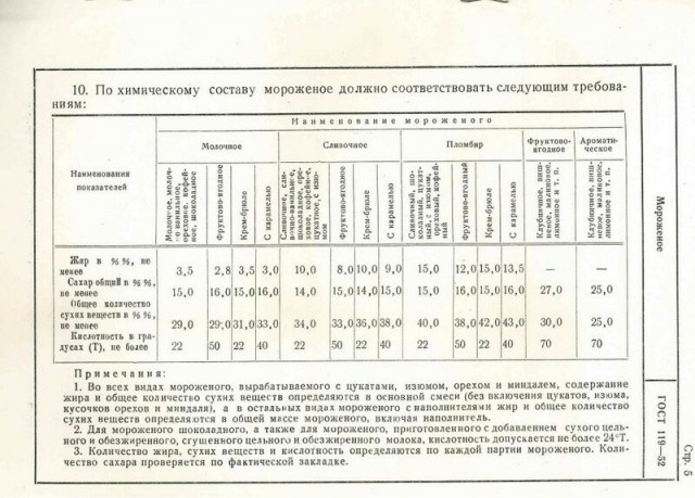 5 советских продуктов, которые исчезли вместе со страной