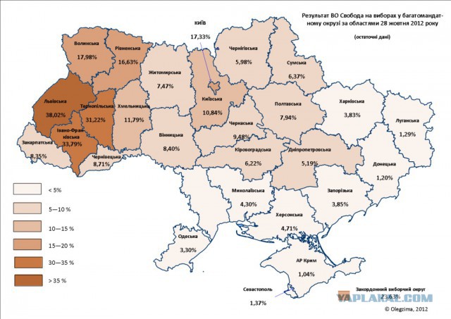 Обращение к адекватным майдановцам