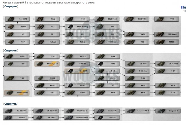 Wargaming 13