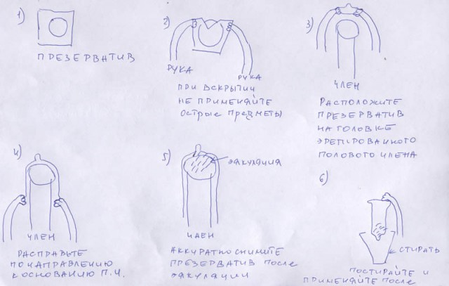 Презервативы и другая контрацепция