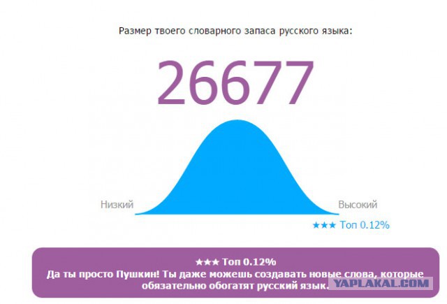Онлайн Тест Словарного Запаса Русского Языка