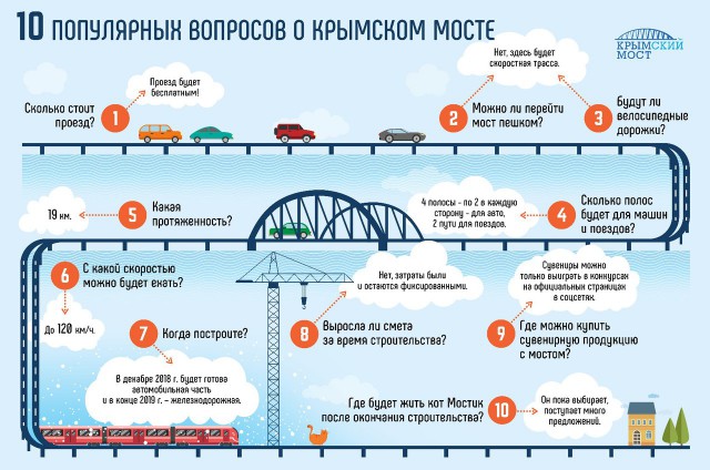 Каким будет Крымский мост: новая визуализация