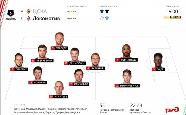 РПЛ 2018-2019(часть 3)