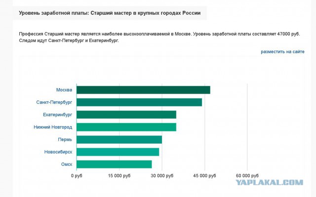 "На заводе только неудачники работают!" - говорили они