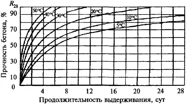 В китайском городе Ухань экстренно строят больницу на тысячу мест для зараженных новым коронавирусом