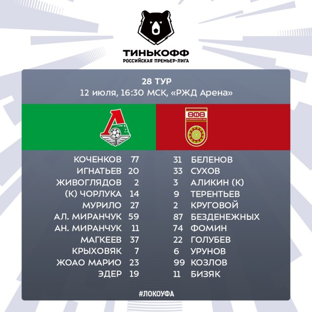 РФПЛ, послекарантинный
