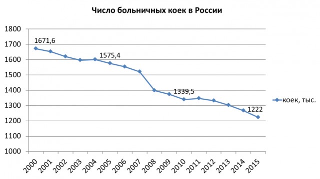 Фельдшер сорвалась на врачей, которые не хотели принимать 90-летнюю больную коронавирусом