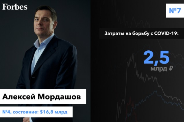 Миллиардеру Алексею Мордашову построили новую суперъяхту длиной 142 метра