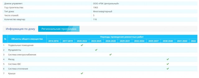 Платежки ЖКХ вырастут из-за новшеств в уборке подъездов