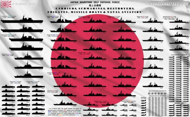 Daily Mail: военные корабли ТОФ России передали послание новому премьеру Японии