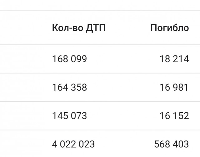 Обращение жителей РФ к...