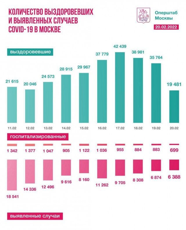 Пандемия. Коронавирус. Россия и мир. Часть 29