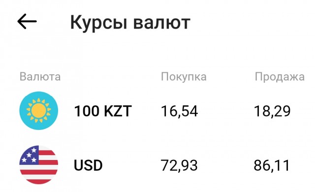 Как купить на AliExpress по курсу ЦБ