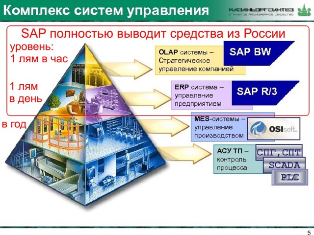 SAP полностью выводит средства из России