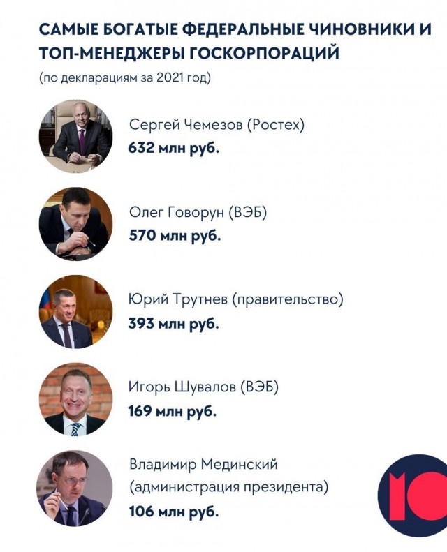 Росстат обнаружил в России рекордный за 13 лет рост зарплат