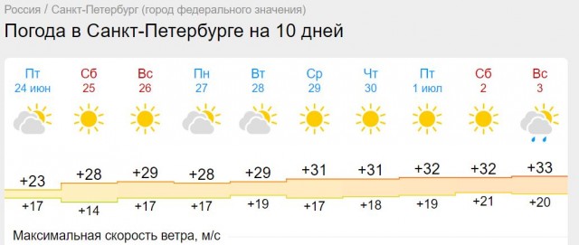 Пандемия съехавших крыш - разновидности болезни. Россия и мир. Часть 37