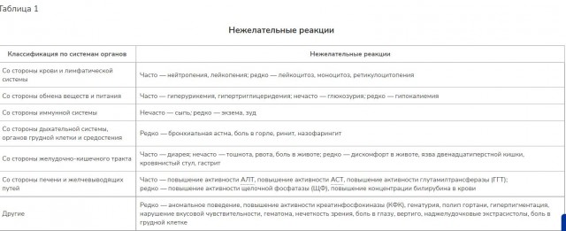 Пандемия съехавших крыш - разновидности болезни. Россия и мир. Часть 40.
