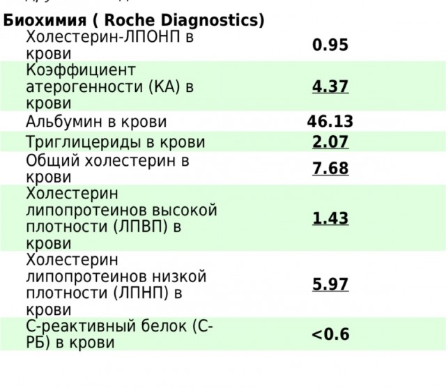 Инфаркт и инсульт. Как предотвратить?