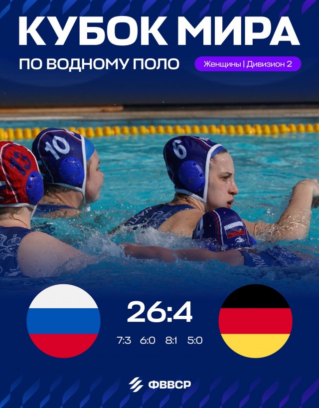 Российские ватерполистки вышли в четвертьфинал Кубка мира