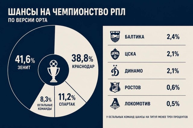 РПЛ без прикрас и модераций 7