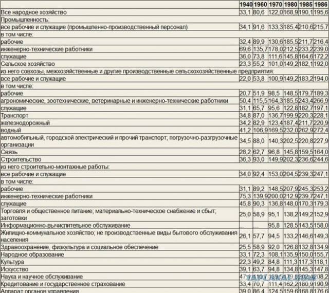 Кто бы что не говорил,в СССР у работяги была увереность
