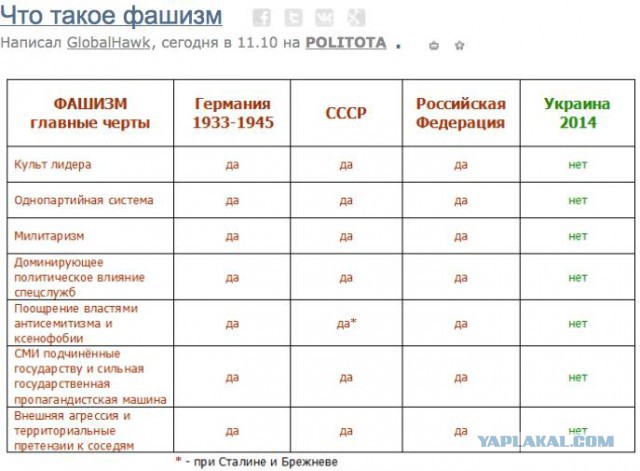 Путин просит перенести голосование 11 мая.