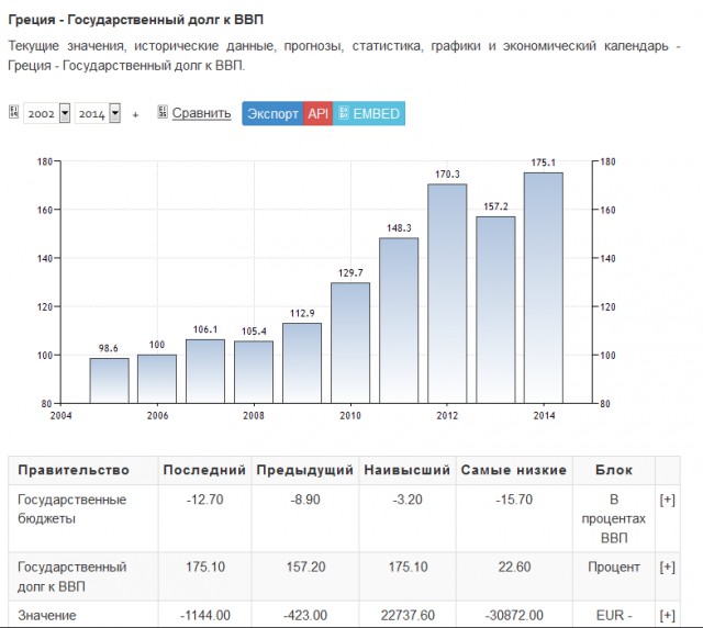 Украина, Грузия и Молдавия подписали соглашения