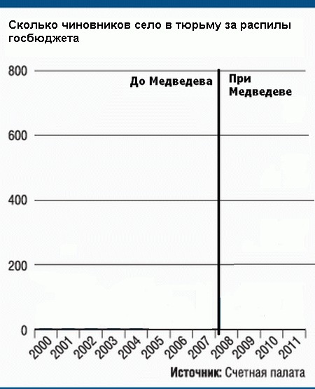 Ну хоть сейчас используй трассу!