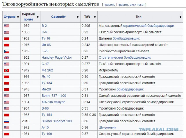 "Закрылки, с*ка!" Стали известны последние слова пилотов Ту-154