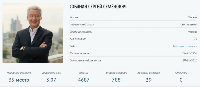 Ремонт изуродовал переходы в метро. Московский рукожоп