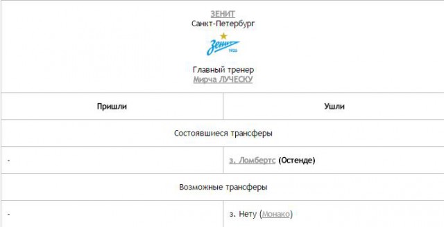 Футбол. Чемпионат России. Межсезонье