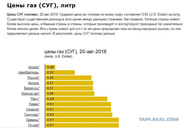 Независимый топливный союз видит риски нового роста цен на бензин в РФ