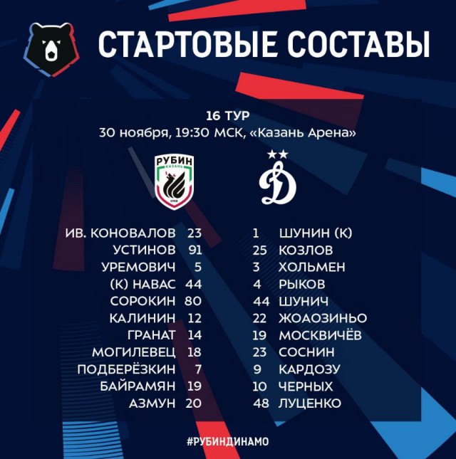Чемпионат России по футболу 2018-2019(часть VI )