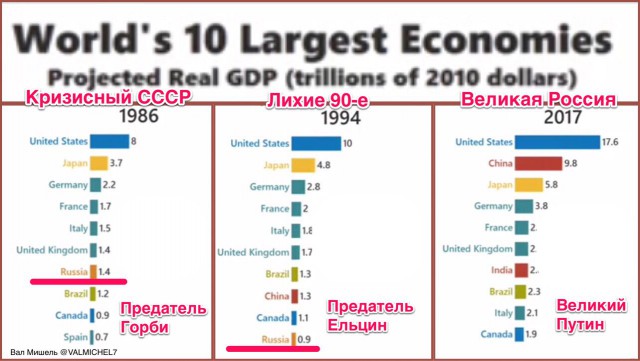 Родственники, Путин и Украина