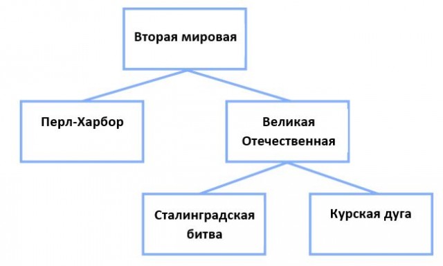 Самая кровопролитная война