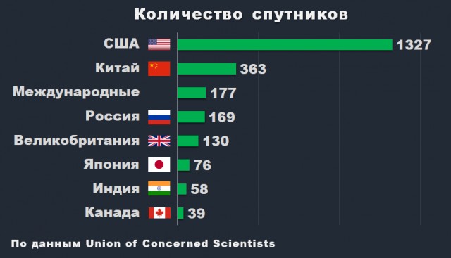 Ракета "Союз" стартовала с космодрома Восточный 01.07.2121