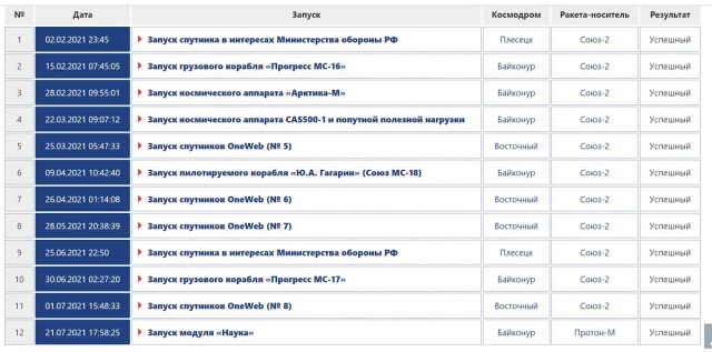 Че там батуты?!