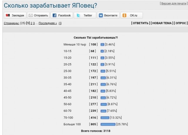 У кого маленькая зарплата, как Вы выживаете?