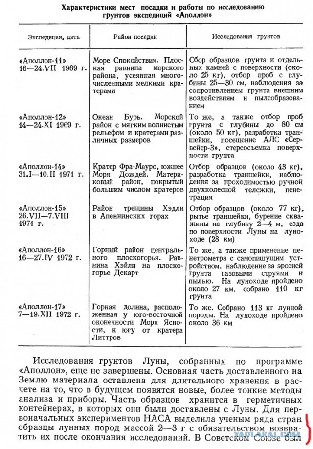Нил Армстронг разоблачил  ложь NASA о полётах американцев на Луну