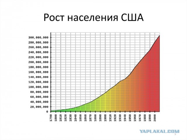 1 июля 1966 года в СССР отменили трудодни