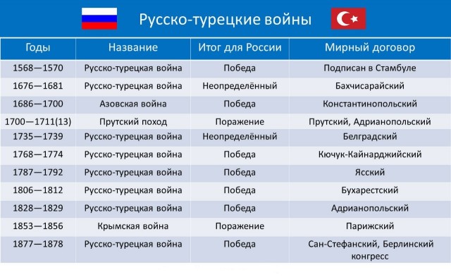 Правительство обнулит ввозную пошлину на яйца для стабилизации цен