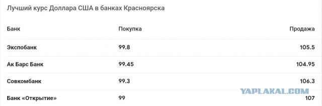 Доллар взлетел почти до 114 рублей