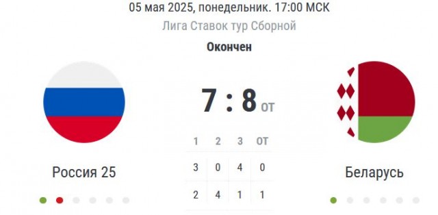 Веселее вы в хоккее* (3)