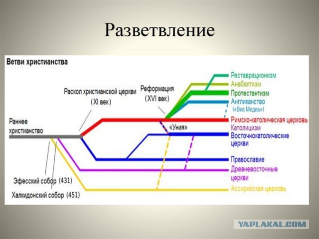 Филиокве - а как у вас с ним, все в порядке?