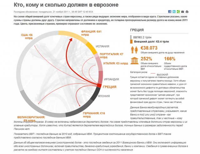 Госдолг США по состоянию на 31 декабря превысил
