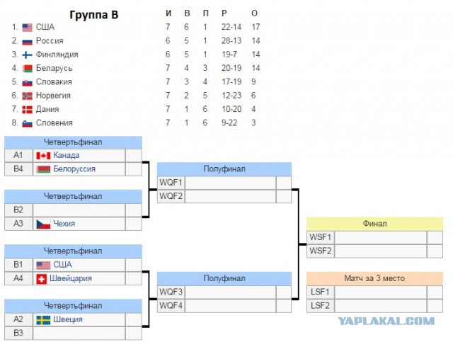 Волейбол чемпионат россии мужчины плей офф результаты. Плей офф таблица 2020 хоккей. Финал хоккей таблица. Таблица турнира по хоккею.