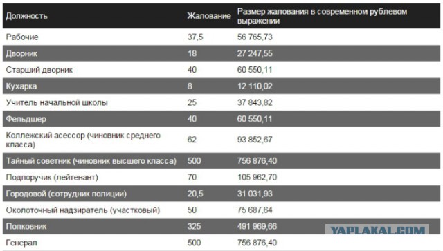 В Царской России