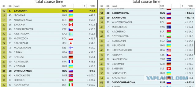 Биатлон сезон 2015/2016 часть 5.