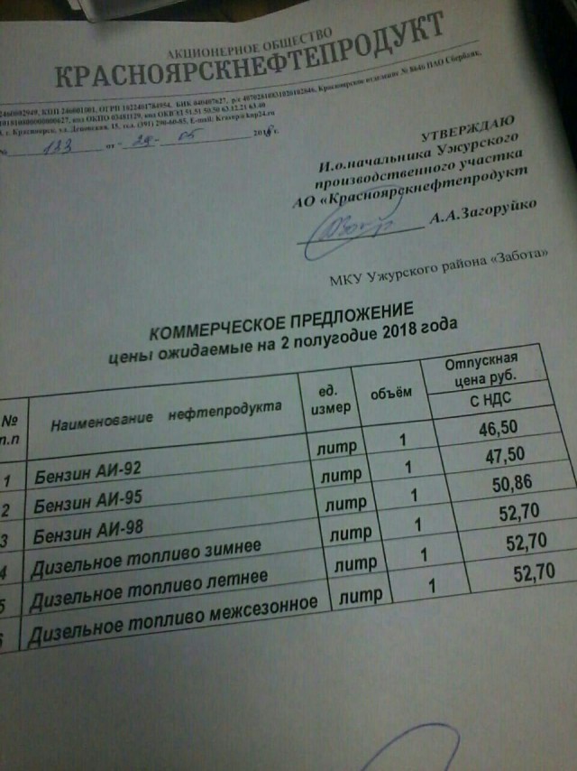 В соцсетях распространяются призывы к бойкоту автозаправок по выходным